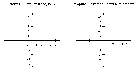 Coordinates Java Program To Validate Set Six Numbers As A Pair Of - Gorgeous Ultra HD Vintage Arts | Free Download
