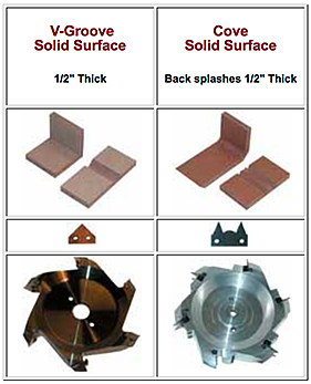 Solid Surface Fabrication - Colonial Saw - Machinery ...