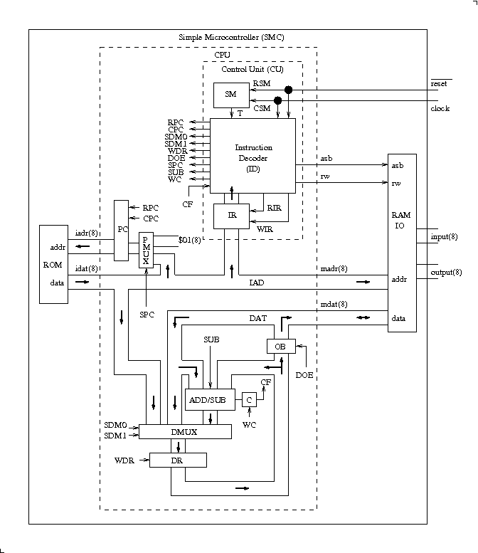 Multibit Pwm Ip Core Using Vhdl Hackster Io - Premium Vintage Photo Gallery - 8K