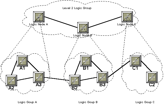 Software Defined Networking Routing Algorithms Issues Qos And Models Request Pdf - Elegant Sunset Photo - Ultra HD