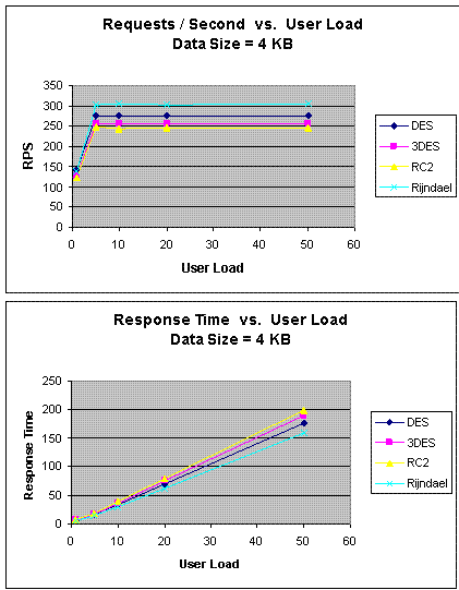 Encryption Using Optimal System Parameters A A 50 40 Pixel Binary Download Scientific - Download Perfect City Photo | Mobile