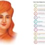 10 Principles Of Arya Samaj 2 - CSEguide.com