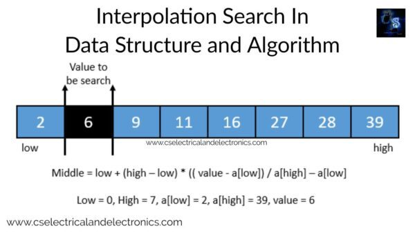 Data Structure And Algorithms Using C Language Tutorial For Beginners - Best Gradient Photos in Retina