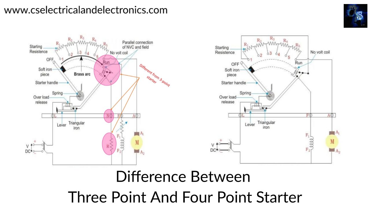 4 Point Dc Motor Starter Circuit Diagram Circuit Diagram
