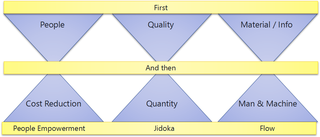 TPS - The Management system
