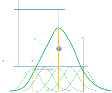 Long Term Process Variation with Data