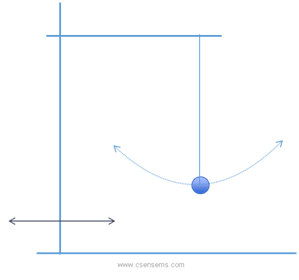 Long Term Process Varaiton