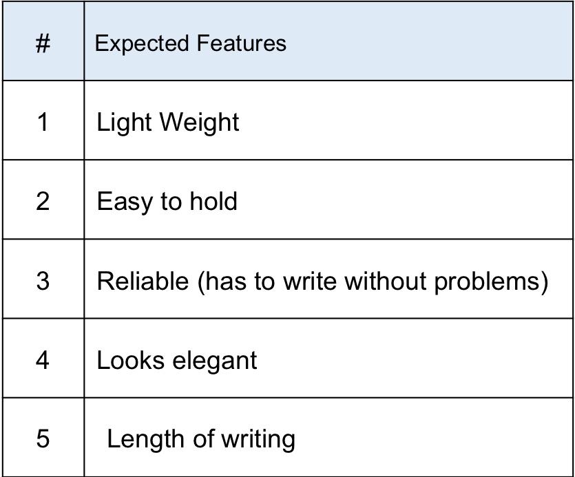 ExpectationfromPenTable CSense Management Solutions Pvt Ltd