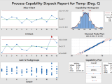 Minitab Data Analysis Process Capability Csense Management Solutions
