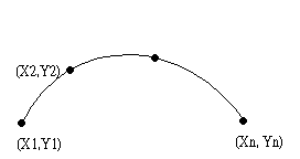 Coordinates Java Curve Fitting With Starting And Ending Points - 4K Ocean Patterns for Desktop