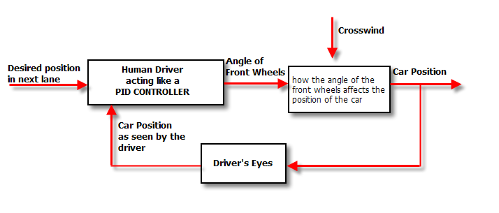 Circuit Diagram Of Pid Controller