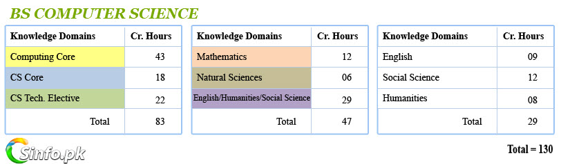 Computer book download free computer books and handwritten notes pdf free download important mcqs of computer (try to solve) computer notes for ssc | upsc . Bs Computer Science Books Download Bscs Books For Free