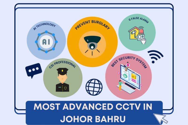 1 Top Cctv Supplier In Johor Bahru Csi Solution - Colorful Illustration Collection - High Resolution Quality