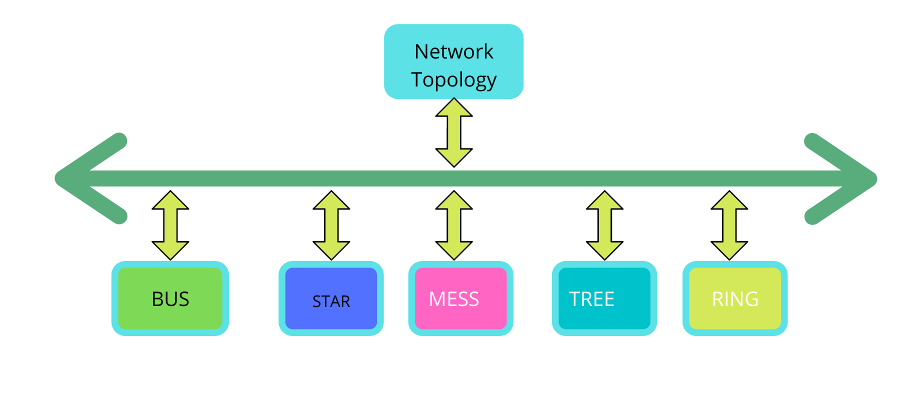 Network topology diagram examples