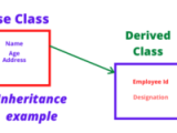 Python Inheritance How To Derive A Class From Another Learn Python