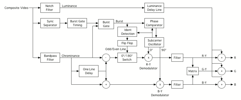 What Is Pal Format Is It The Best Encoding Standard - Incredible 8K Nature Textures | Free Download