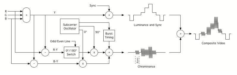 What Is Pal Format Is It The Best Encoding Standard - Creative 4K Light Designs | Free Download