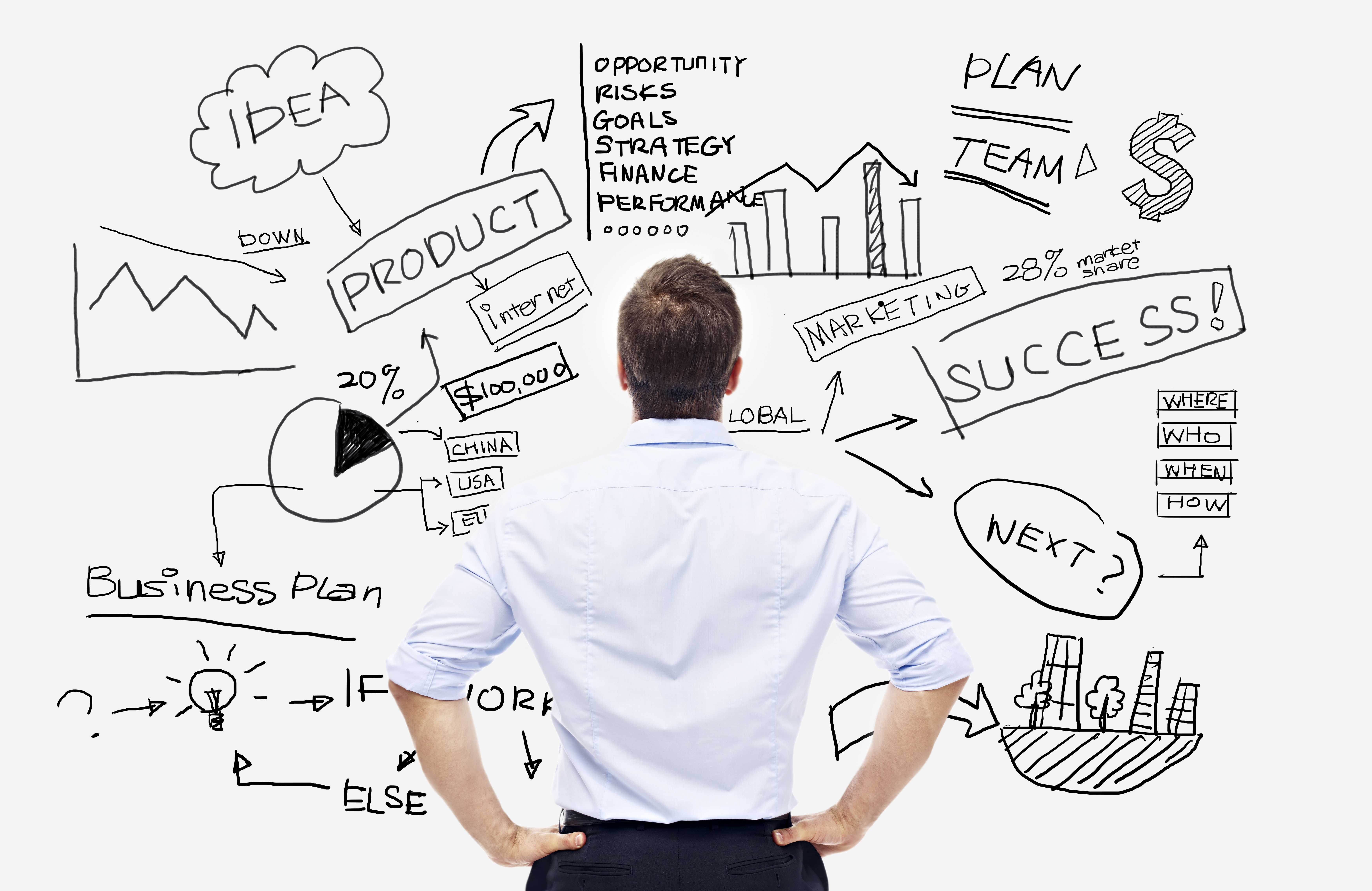 Whole Brain Thinking Is One of the Critical Strategic Thinking Skills