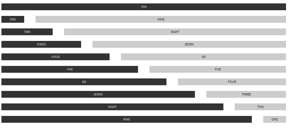 A Minimalist CSS Framework – Bijou