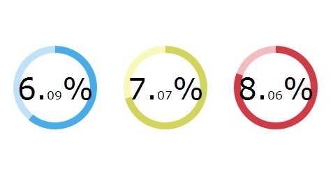 Download Creating Animated Circle Graphs with Circles.js and SVG ...