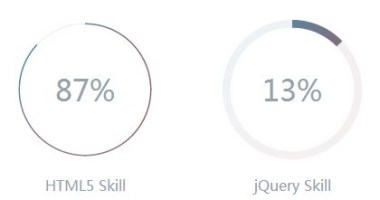 Animated Circular Progress Bar Using SVG Path Animation