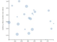 Simple SVG Based Plotting Library - D3xter.js