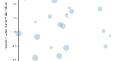 Simple SVG Based Plotting Library - D3xter.js
