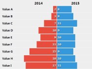 Two-column Table Data Comparison Using JavaScript and CSS3