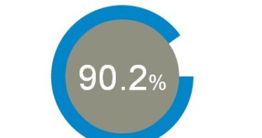 Creating A Flexible Flat Donut Chart with JavaScript and SVG