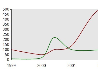 Lightweight Plotting & Charting JavaScript Library – Chartdj
