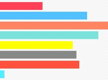 Lightweight JavaScript Library For CSS3 Animations – amo.js