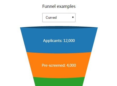Creating Funnel Charts Using SVG and D3.js – D3 Funnel