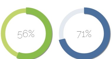 Lightweight JavaScript Library For Html5 Canvas Charts