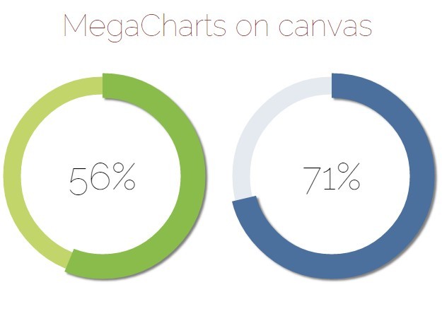 Lightweight JavaScript Library For Html5 Canvas Charts