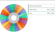SVG Based Multiple Pie Chart JavaScript Library - MDMPC