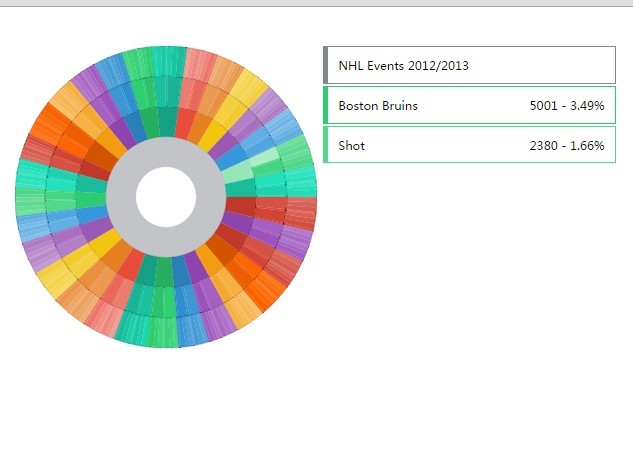 SVG Based Multiple Pie Chart JavaScript Library – MDMPC