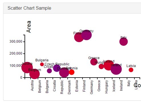 Interactive Generic Visualization JavaScript Library – igviz