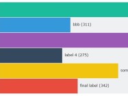 MDProgressBarChart