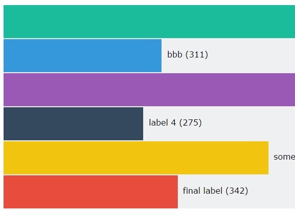 Interactive SVG-Based Bar Chart with Pure JavaScript – MDProgressBarChart