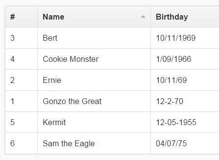 Small Table Sorting Component In Vanilla JavaScript
