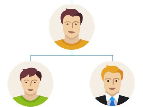 Create Organizational Chart with Pure JavaScript – js-orgChart-2