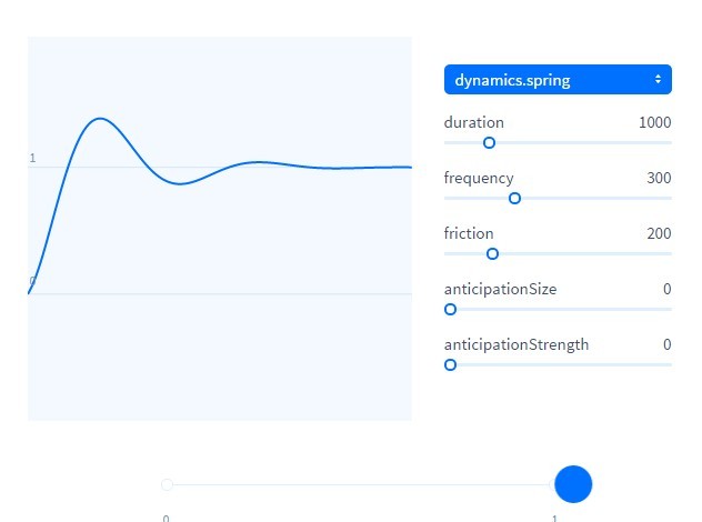 Javascript Library To Create Physics-based CSS Animations – dynamics.js