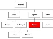ftree.js