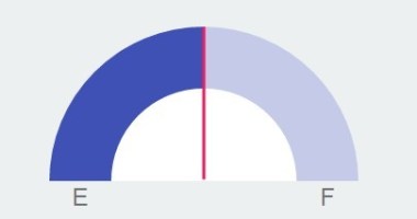 Material Design Style Gauge Control With JavaScript and CSS3