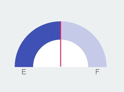 Material Design Style Gauge Control With JavaScript and CSS3