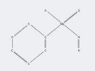 ChemistryCSS