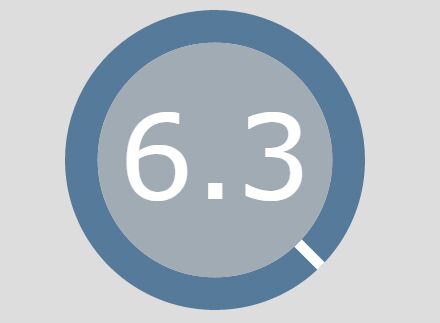 Gauge Style Range Control With SVG and Vanilla JavaScript – Audials