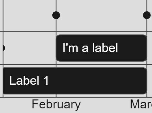 Simple Scrollable Timeline Chart With D3.js – d3-timeline