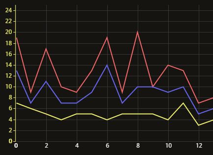 Multifunctional Data Visualisation Library For JavaScript – grapho.js