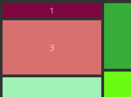 Lightweight Masonry-like Grid Layout Library – Bricklayer